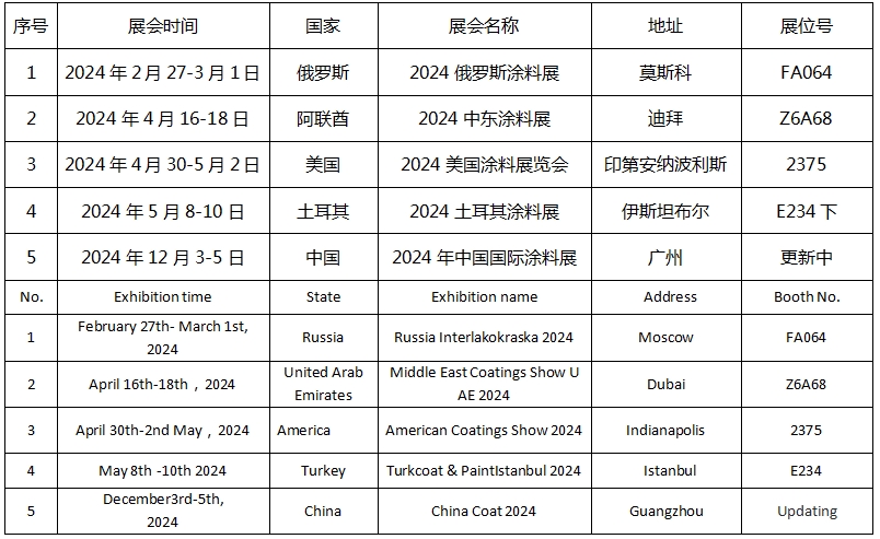 Future is promising, Bluesky will meet you in 2024 Exhibitions